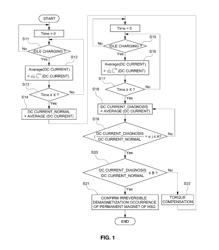 METHOD FOR DIAGNOSING DEMAGNETIZATION OF MOTOR OF ECO-FRIENDLY VEHICLE