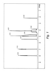 NEW POLYESTER ETHERS DERIVED FROM ASYMMETRICAL MONOMERS BASED UPON BISANHYDROHEXITOLS