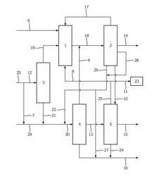 PROCESS FOR THE PRODUCTION OF LIGHT OLEFINS AND AROMATICS FROM A HYDROCARBON FEEDSTOCK