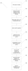 In-Line Detection of Chemical Compounds in Beer