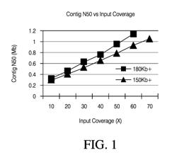 IMPROVED METHODS OF DETERMINING NUCLEIC ACID STRUCTURAL INFORMATION