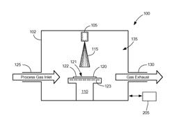 METHOD OF GROWING ALUMINUM OXIDE ONTO SUBSTRATES BY USE OF AN ALUMINUM SOURCE IN AN ENVIRONMENT CONTAINING PARTIAL PRESSURE OF OXYGEN TO CREATE TRANSPARENT, SCRATCH-RESISTANT WINDOWS