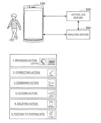 INFORMATION PROCESSING DEVICE, INFORMATION PROCESSING METHOD, AND COMPUTER PROGRAM