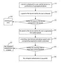 Voiceprint authentication method and apparatus