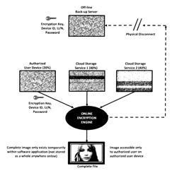 USER-MANAGED SECURITY FOR DISPERSED NETWORK DATA STORAGE