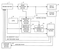 EXPOSURE CONTROL APPARATUS AND EXPOSURE CONTROL METHOD