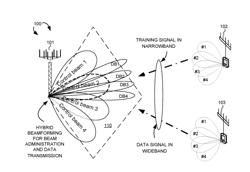 Transceiver Architecture for Multiple Antenna Systems