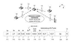 ENHANCED CHANNEL CONTENTION SCHEMES FOR HIGH-EFFICIENCY WLAN