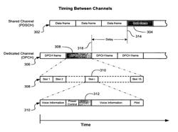 METHOD AND SYSTEM FOR DATA AND VOICE TRANSMISSION OVER SHARED AND DEDICATED CHANNELS