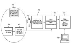 Apparatus, system and method for chronic disease monitoring