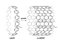 Carbon nanotube manufacturing method