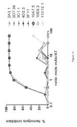 Antibodies that specifically bind Staphylococcus aureus alpha toxin and methods of use