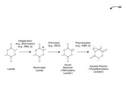 Lactide-based acrylate polymers