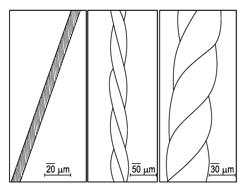 Methods of making nanofiber yarns and threads