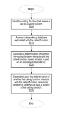 Auto multi-threading in macroscalar compilers