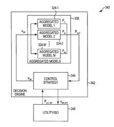 Demand response automated load characterization systems and methods