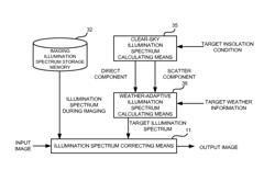 Image processing method, image processing system, and image processing program