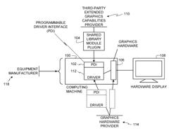 Methods and apparatus to provide extended graphics processing capabilities