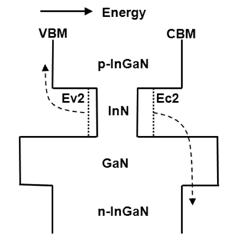 Photoelectric conversion device