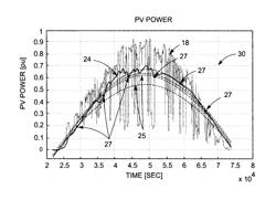 System and method of online filtering of photovoltaic signals