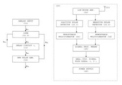 Energy-efficient system for distant measurement of analog signals