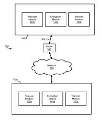 Method and apparatus for secure data transmissions