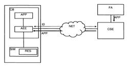 Method for the authentication of applications