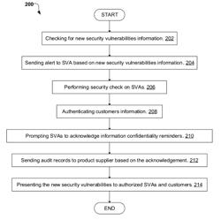 Controlled delivery and assessing of security vulnerabilities