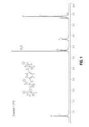 ANTIMICROBIAL POLYMERS FORMED BY BULK POLYADDITION