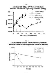 Methods for Treating Pancreatic Cancer Using Combination Therapies