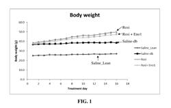 COMPOSITIONS COMPRISING ENO1 AND THEIR USE IN METHODS OF TREATING OBESITY OR OVERWEIGHT AND REDUCING WEIGHT GAIN