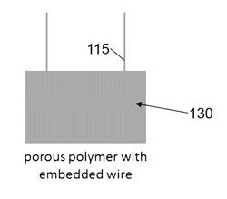 CONDUCTIVE AEROGEL