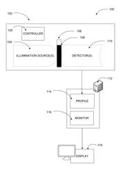 REAL-TIME MONITORING OF MATERIAL COMPOSITION FOR QUALITY CONTROL