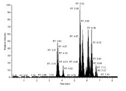 MASS SPECTROMETRY ASSAY FOR ESTROGENIC COMPOUNDS