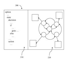 SYSTEM, METHOD AND COMPUTER PROGRAM PRODUCT OF PERFORMING SITUATIONAL CONTROL USING A STATE DIAGRAM