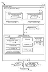 MEMORY HEALTH MONITORING