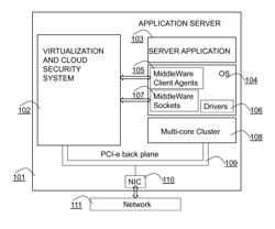 PARTITIONING PROCESSES ACROSS CLUSTERS BY PROCESS TYPE TO OPTIMIZE USE OF CLUSTER SPECIFIC CONFIGURATIONS