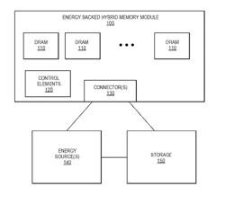 HIGH PERFORMANCE PERSISTENT MEMORY