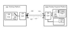 REPAIR OF FAILED FIRMWARE THROUGH AN UNMODIFIED DUAL-ROLE COMMUNICATION PORT