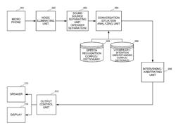 Decision Making Support Device and Decision Making Support Method