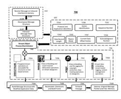 SYSTEM AND DEVICE FOR PREVENTING ATTACKS IN REAL-TIME NETWORKED ENVIRONMENTS