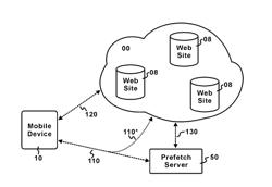 Location-Based Prefetch and Participant-Based Prefetch