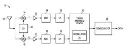 CARRIER FREQUENCY OFFSET ESTIMATION FOR WIRELESS COMMUNICATION