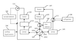 Electric vehicle thermal management system with series and parallel structure