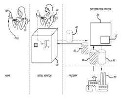 Aseptic distribution system method using refillable containers