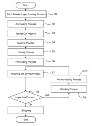 Vitreous silica crucible and method of manufacturing the same