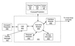 Cloud enabled building automation system