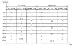 Haptic panel and display apparatus having the same