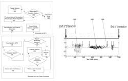 Efficient gesture processing