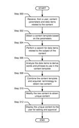 Method and system for generating unique content based on business entity information received from a user